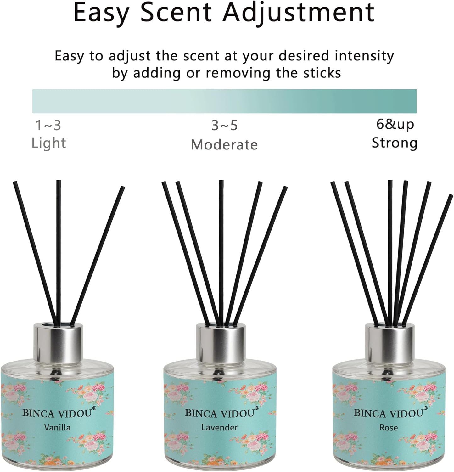 Reed Diffuser Set, Binca Vidou Lavender & Vanilla Natural Scent Oil Diffusers with Sticks for Home Office Bathroom Aromatherapy Decor 1.69oz x 2