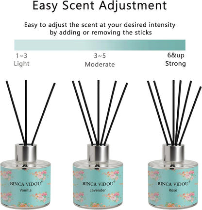 Reed Diffuser Set, Binca Vidou Lavender & Vanilla Natural Scent Oil Diffusers with Sticks for Home Office Bathroom Aromatherapy Decor 1.69oz x 2