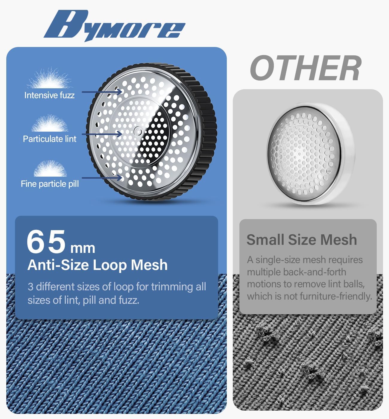 Bymore Fabric Shaver & Lint Shaver for Clothes and Furniture, Heavy Duty Sweater Shaver Lint Remover with Large 65mm Shaving Head, 6-Leaf Blades, Extra Replacement Blades for Couch, Sofa & Upholstery