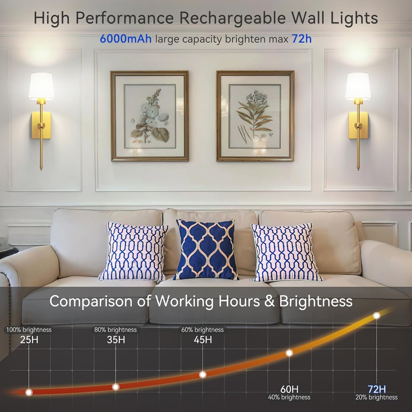 iThird Wall Sconce Battery Operated Set of 2, 6000mAh Rechargeable Wall Lights with Touch Control and Remote Control, Wireless Wall Lamps for Bedroom, Black Sconces Wall Decor for Living Room Hallway