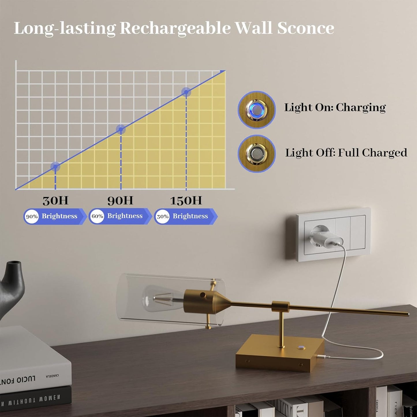 Wireless Wall Sconces with Remote Control, Black Battery Operated Wall Sconces Set of 2, Rechargeable Dimmable Wall Light for Bedroom Living Room Bathroom Hallway Entryway Stairwell,3 Colors