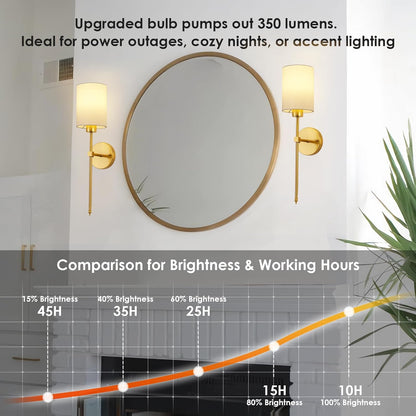 Battery Operated Wall Sconces Set of Two,Wireless Rechargeable Wall Light With Remote Control, Dimmable, Amber Light/Warm White/Natural White/Daylight/RGB, Timer,for Living Room,Bedroom,Entryway,Gold