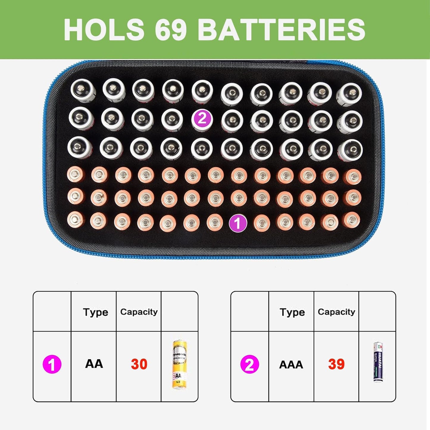 ALKOO 136+ Battery Organizer Storage Case with BT-168 Tester | AA AAA C D 9V & Button Cells Batteries Holder Box, Foam Protection, Home / Garage / Drawer Organization, Case Only, Red