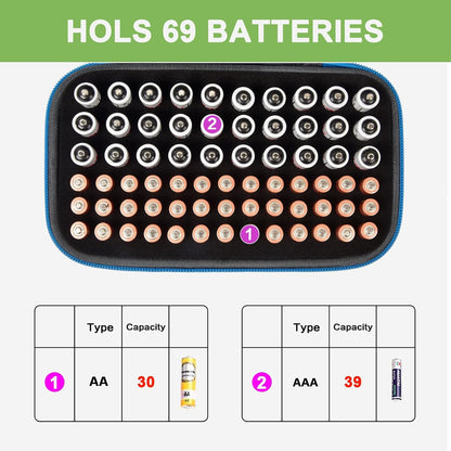 ALKOO 136+ Battery Organizer Storage Case with BT-168 Tester | AA AAA C D 9V & Button Cells Batteries Holder Box, Foam Protection, Home / Garage / Drawer Organization, Case Only, Red