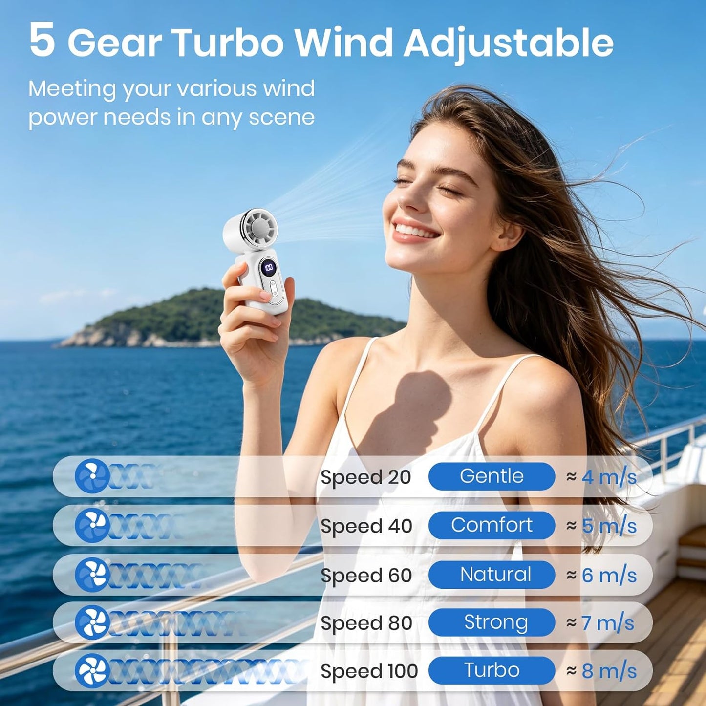 Clip-On Portable Fan with Ice Cooling, 5 Speeds Rechargeable Handheld Mini Fan with LED Display, 180° Portable Turbo Fan for Stroller, Eye Lash, Travel, Concert, Beach, Gifts for Women (White)