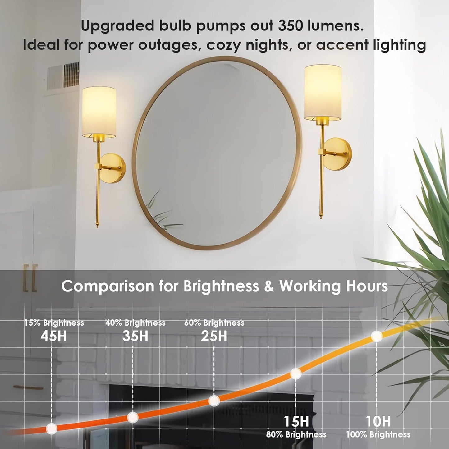 Battery Operated Wall Sconces Set of Two,Wireless Rechargeable Wall Light With Remote Control, Dimmable, Amber Light/Warm White/Natural White/Daylight/RGB, Timer,for Living Room,Bedroom,Entryway,Gold