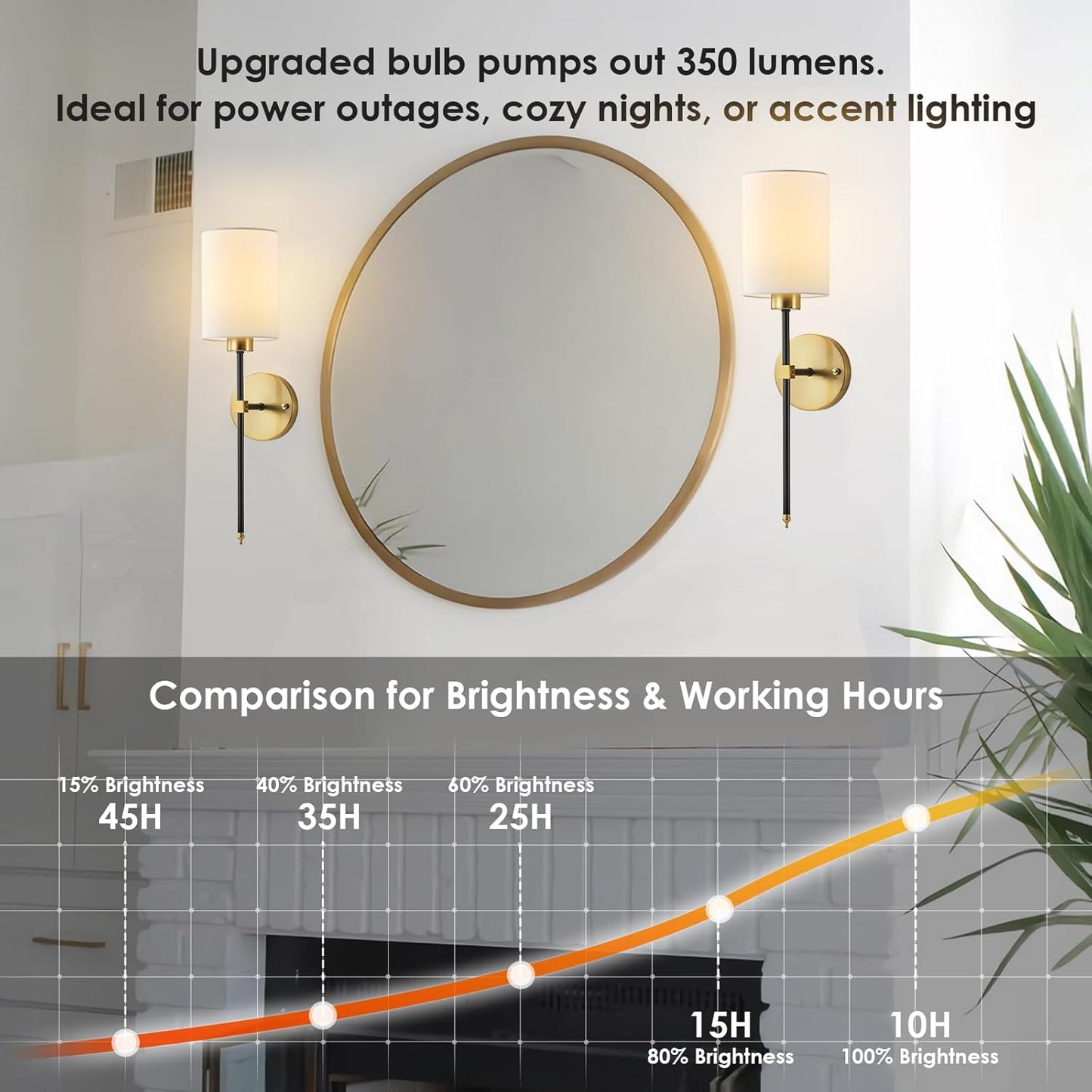 Battery Operated Wall Sconces Set of Two,Wireless Rechargeable Wall Light With Remote Control, Dimmable, Amber Light/Warm White/Natural White/Daylight/RGB, Timer,for Living Room,Bedroom,Entryway,Gold