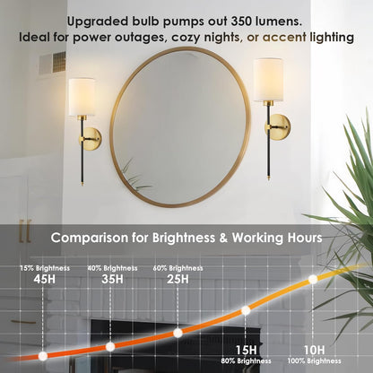 Battery Operated Wall Sconces Set of Two,Wireless Rechargeable Wall Light With Remote Control, Dimmable, Amber Light/Warm White/Natural White/Daylight/RGB, Timer,for Living Room,Bedroom,Entryway,Gold