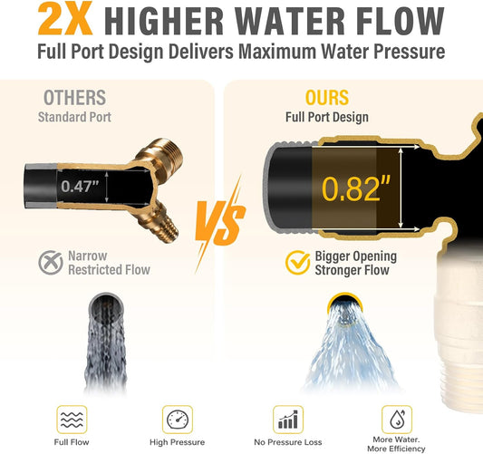 Hose Splitter 2 Way Heavy Duty, Full-Flow Brass Garden Hose Splitter with 304 Stainless Steel Long Handle, 3/4" GHT Faucet/Spigot/Hose Bib Connector, Outdoor Water Hose Splitter with Shutoff Valves
