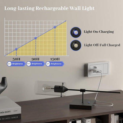 Wireless Wall Sconces with Remote Control, Black Battery Operated Wall Sconces Set of 2, Rechargeable Dimmable Wall Light for Bedroom Living Room Bathroom Hallway Entryway Stairwell,3 Colors