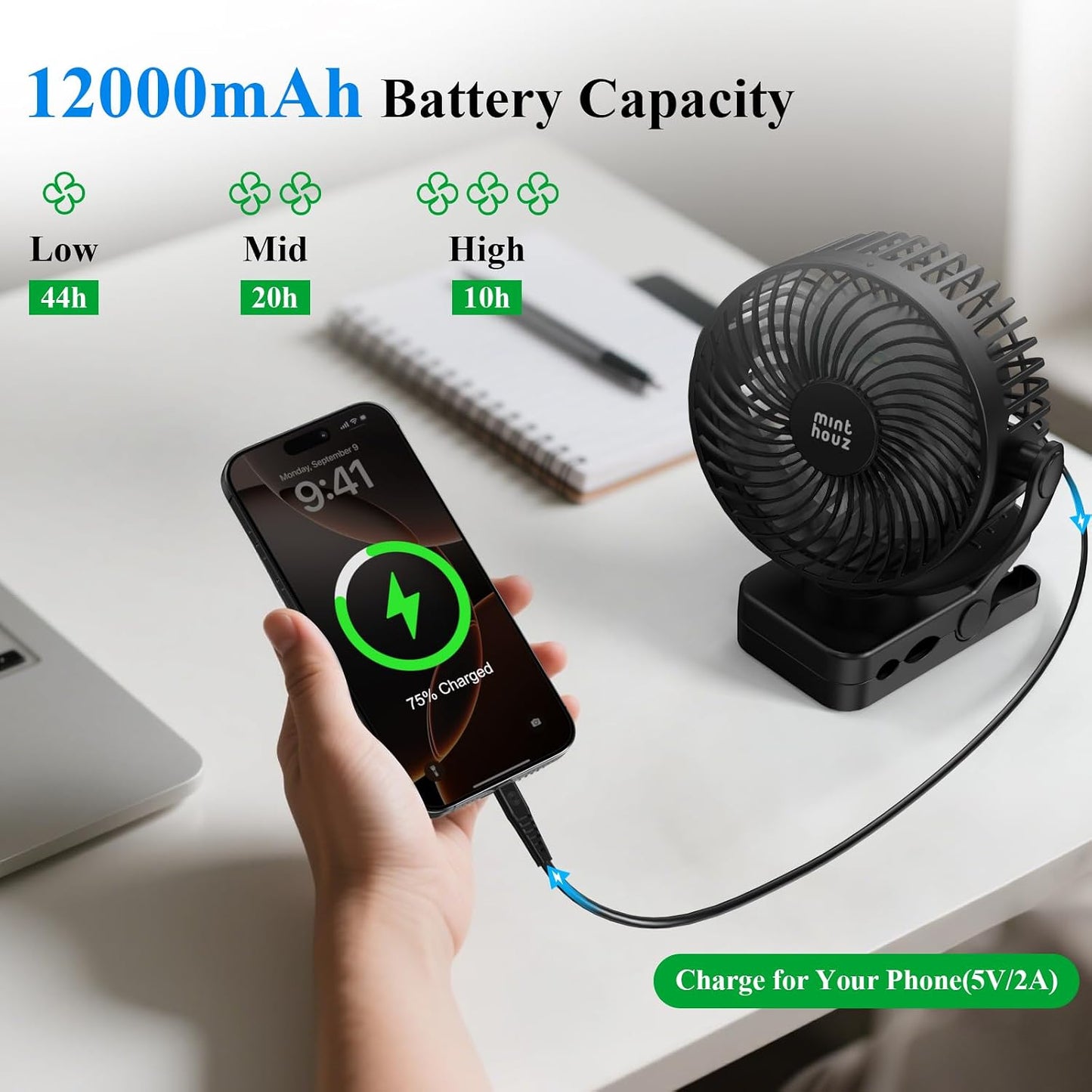 Minthouz Clip on Fan, 12000mAh Desk Fans, 360° Rotation Rechargeable Portable Fan with 45hrs Runtime - Quiet 3 Speeds, Wireless Remote, Timer, Input/Output Ports - Lightweight for Travel & Office