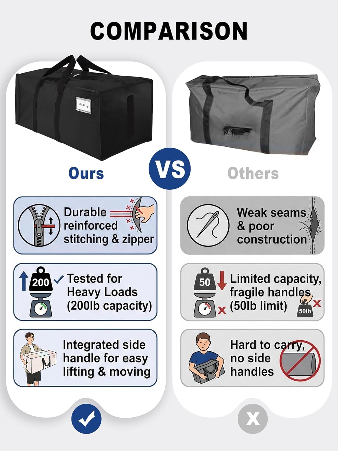 HOMESURE Supports 200lbs Heavy Duty Moving Bags - Strong Zipper & Wrap-Around Handles - Water-Resistant Storage Totes, Durable Alternative to Moving Boxes - 8 Pack - Semi-Transparent