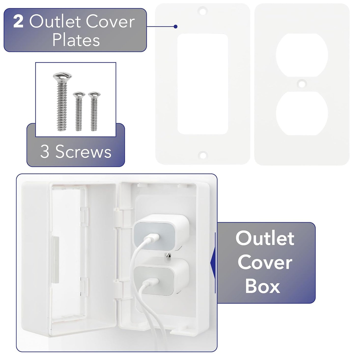 Bates- Baby Safety Outlet Cover Box, Locking Baby Proof Outlet Covers | Locking Plug Covers for Electrical Outlets