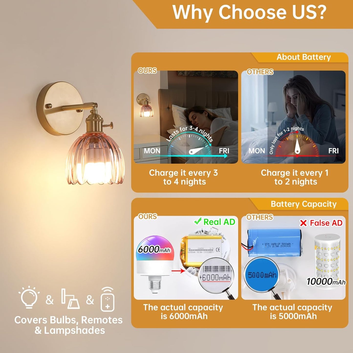 Shenmoyl Vintage Battery Operated Wall Sconce with Transparent Tulip Glass Lampshade Rechargeable Battery Powered Wall Light with Remote Control for Bedside Bedroom Doorway, Set of 2