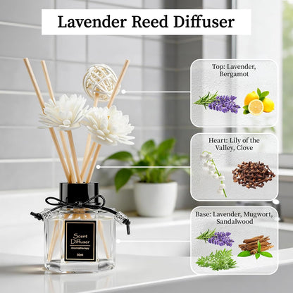 TonJin Reed Diffuser Set of 2 | 1.7 fl oz Natural Home Fragrance with Sticks | Long-Lasting Scented Sticks for Bathroom, Living Room & Bedroom | Non-Toxic Essential Oil Air Freshener Shangri-La