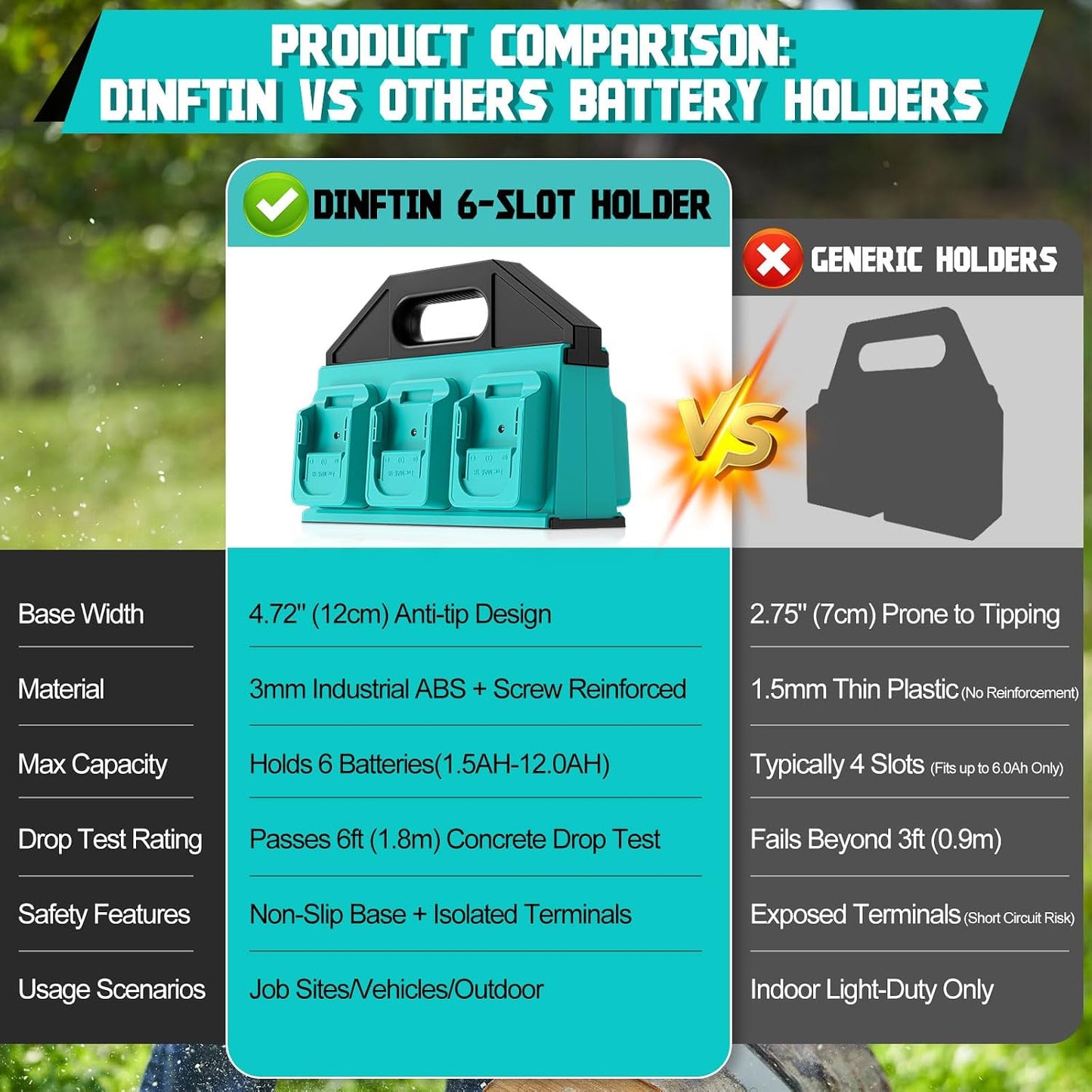 Dinftin 6-Slot Battery Caddy Holder/Carrying Case Compatible for Makita 18V Batteries - Heavy Duty ABS Organizer for 1.5Ah-12.0Ah Batteries with Handle, Non-Slip Base（Battery Not Included）