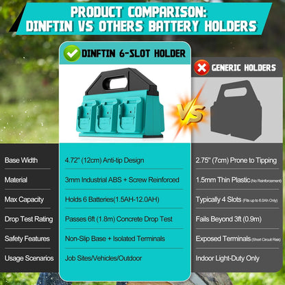 Dinftin 6-Slot Battery Caddy Holder/Carrying Case Compatible for Makita 18V Batteries - Heavy Duty ABS Organizer for 1.5Ah-12.0Ah Batteries with Handle, Non-Slip Base（Battery Not Included）