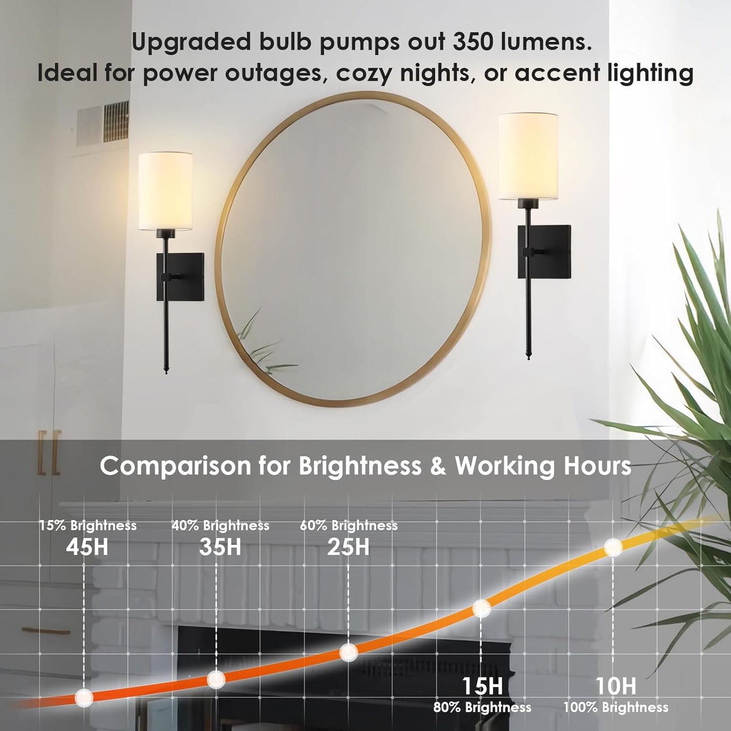 Battery Operated Wall Sconces Set of Two,Wireless Rechargeable Wall Light With Remote Control, Dimmable, Amber Light/Warm White/Natural White/Daylight/RGB, Timer,for Living Room,Bedroom,Entryway,Gold