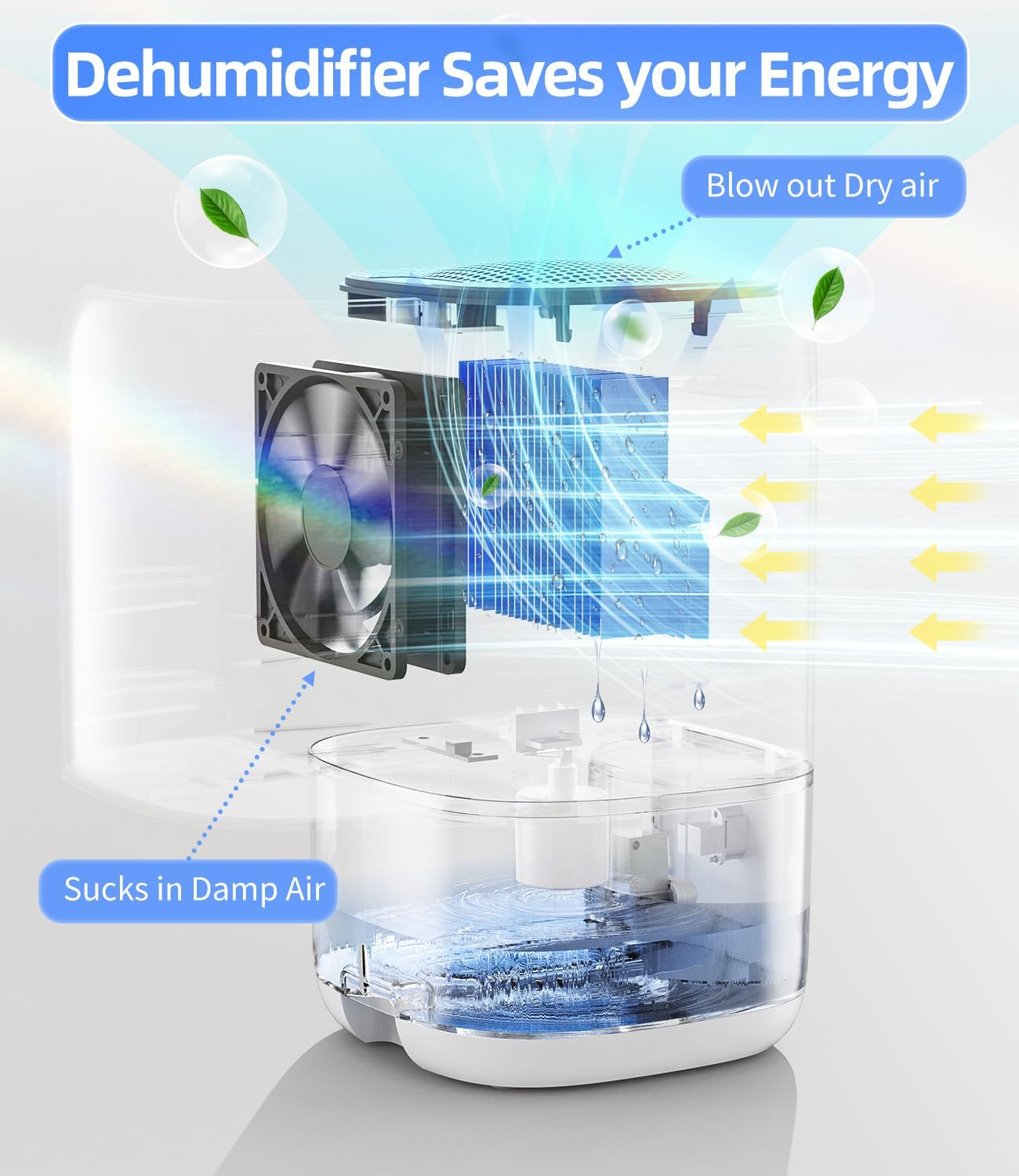 Dehumidifier, 35 OZ Small Dehumidifiers for Bedroom for Home, Quiet with Auto Shut Off, Dehumidifiers for Bedroom (280 sq. ft), Bathroom, RV, Closet, Grey