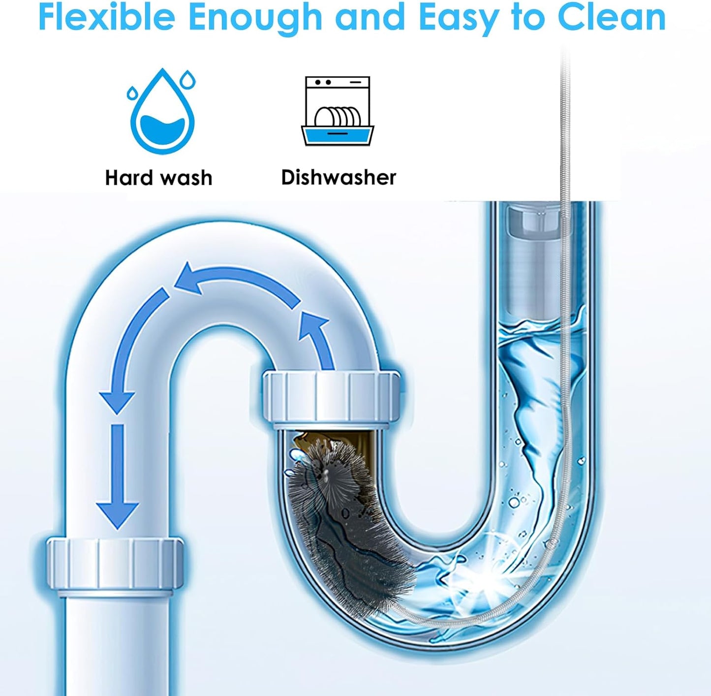 2 Pcs Flexible Drain Pipe Cleaning Brush, 36" Extra Long Double Ended Nylon Bristles and Stainless Steel Tube Cleaners, 2 Brush Head Sizes for Kitchen Sink, Pipe and Hose Cleaning (Black+Blue)