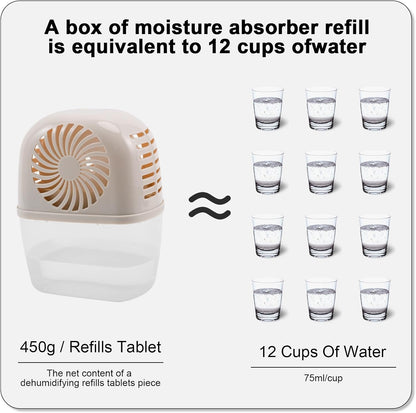 Moisture Absorber with 4 pack Moisture Absorber Refills Tablets, 15.9oz-7"H×5.5"W mini dehumidifier, Bathroom humidity absorber – Prevents Excess Moisture and Fragrance Free
