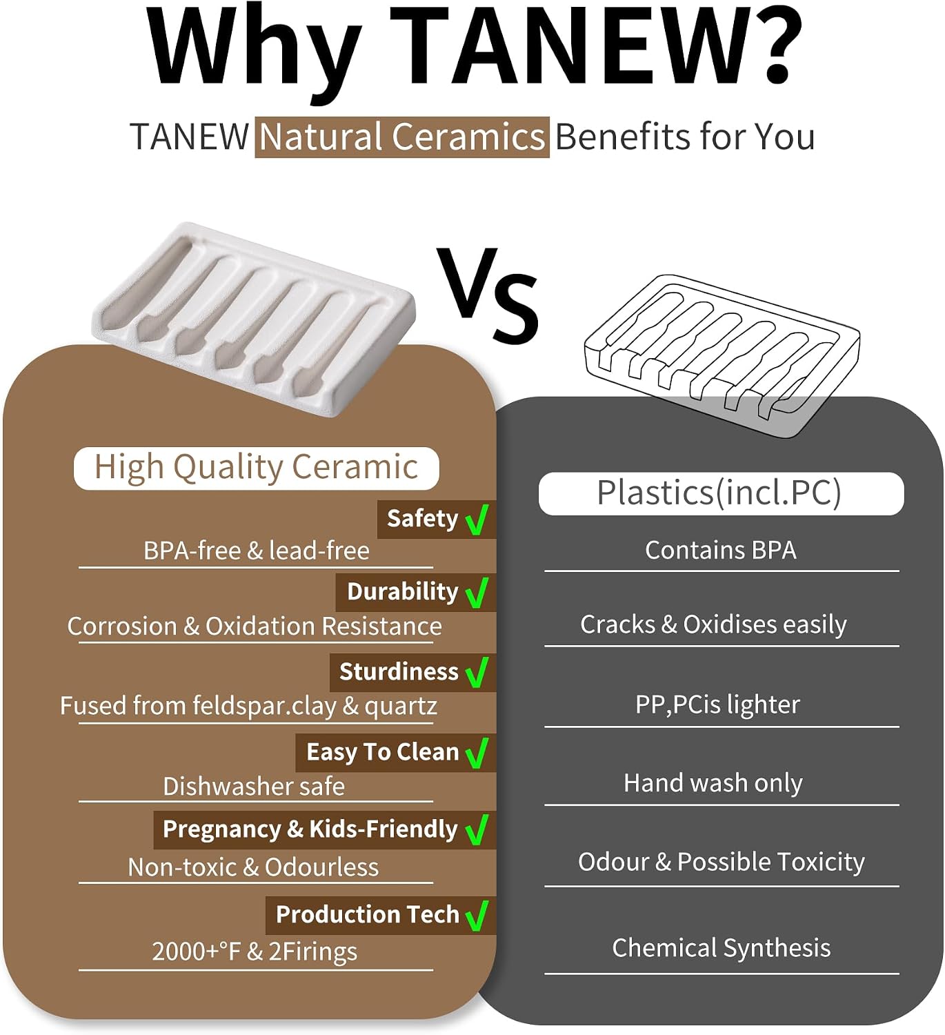 Tanew Self Draining Premium Ceramic Soap Dish, Bar Waterfall Soap Dish, Shower Soap Holder Sponge Holder Soap Tray Savers for Bathroom, Shower, Kitchen, Sink and Countertop