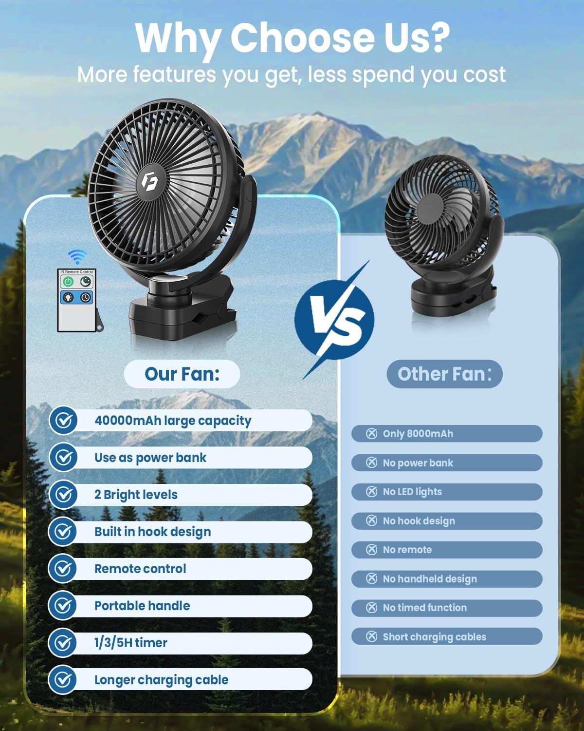 Clip on Fan for Golf Cart, 150H Working Time Portable Rechargeable Fans with LED Timers - 8-Inch Battery Powered Fan for Travel Indoor Desk Tent, Golf Accessories Gifts for Men Dad Him