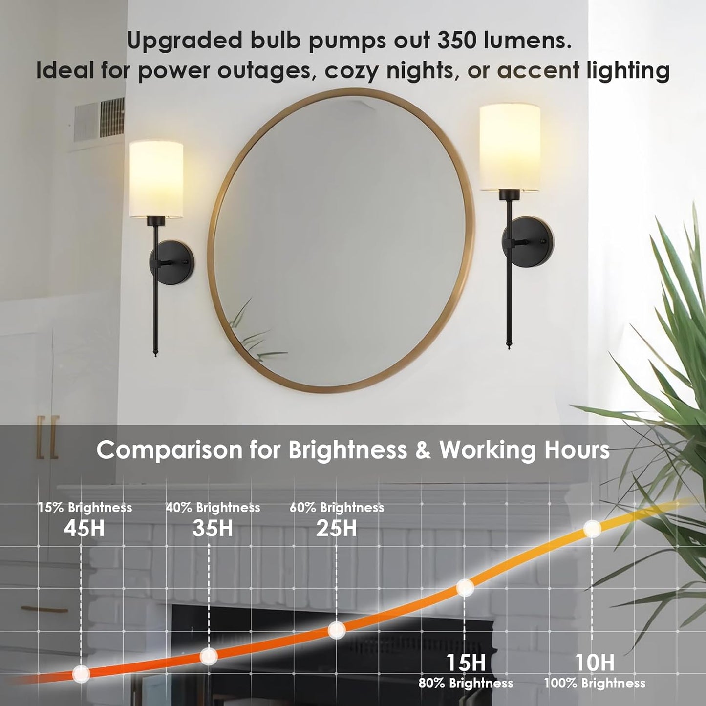 Battery Operated Wall Sconces Set of Two,Wireless Rechargeable Wall Light With Remote Control, Dimmable, Amber Light/Warm White/Natural White/Daylight/RGB, Timer,for Living Room,Bedroom,Entryway,Gold