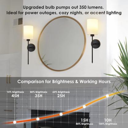 Battery Operated Wall Sconces Set of Two,Wireless Rechargeable Wall Light With Remote Control, Dimmable, Amber Light/Warm White/Natural White/Daylight/RGB, Timer,for Living Room,Bedroom,Entryway,Gold