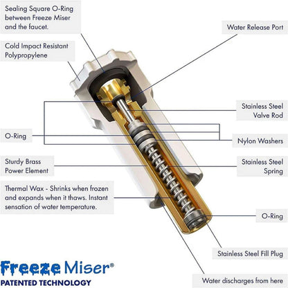 Freeze Miser Outdoor Faucet & Spigot Freeze Protection – Patented Valve Shield, Activates at Water Temperature Below 37°F/3°C – Durable Winter Cover Alternative – Quick Install, Saves Water – 1 Pack