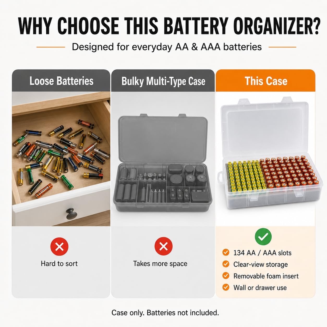Xuerdon Battery Organizer Case with BT168 Tester 120+ Batteries Storage Box | Clear Plastic Battery Box Holds 49AA 51AAA 10CR2032 10CR1632 Batteries, Wall Mount Drawer Organizer Batteries not Included