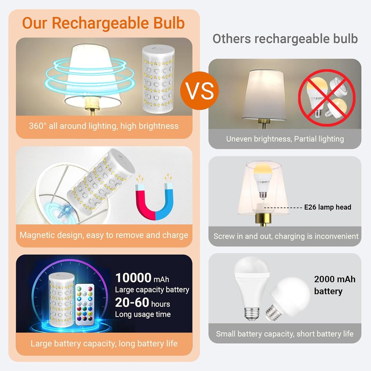 Nekhung Battery Operated Wall Sconces Set of Two, Wireless Battery Wall Light with 10000mAh RGB Dimmable Magnetic Bulb and Remote, Rechargeable Sconce Wall Decor for Bedroom Living Room Hallway