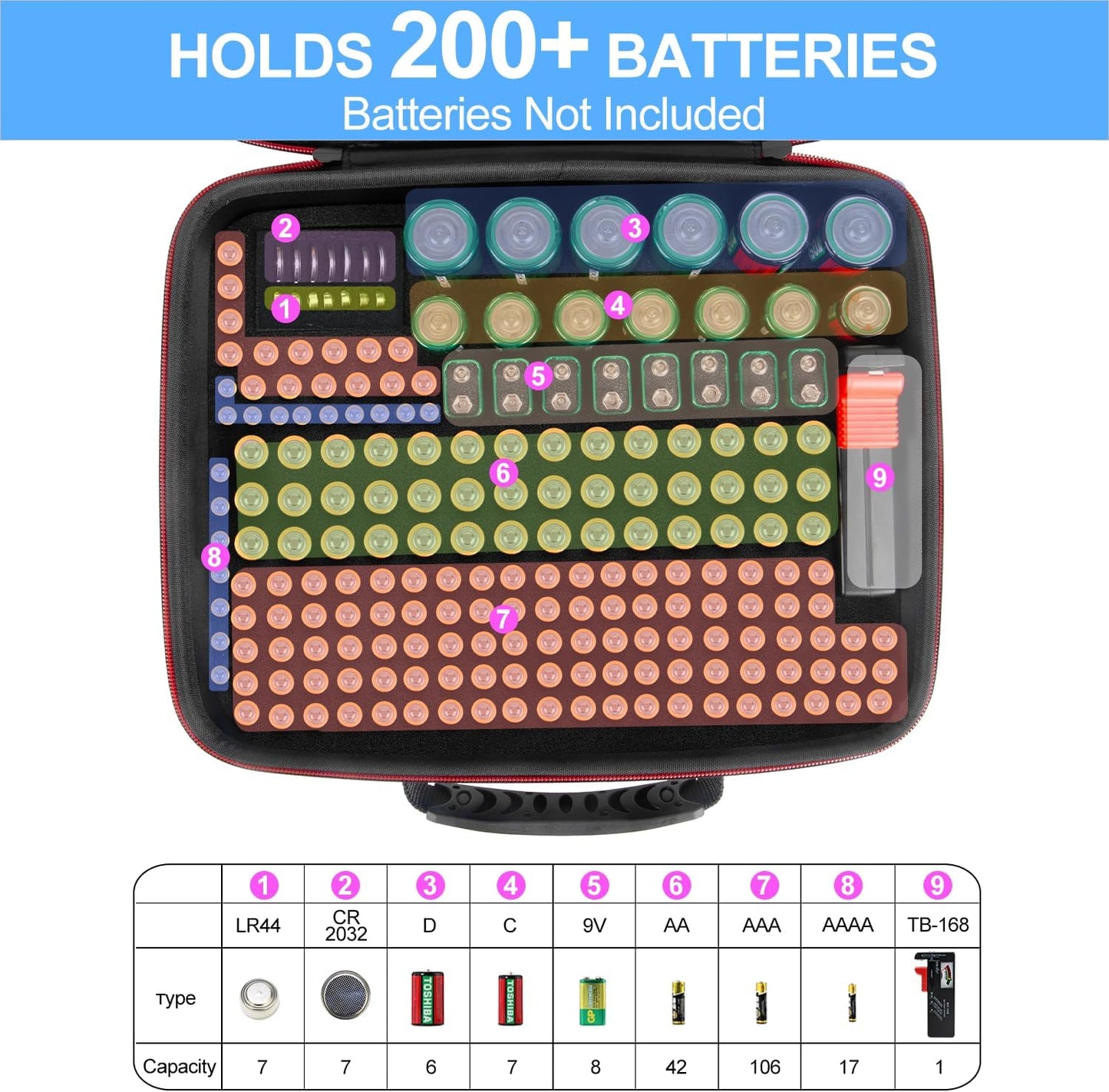 Battery Organizer Storage Case with Tester BT168, Hard Battery Daddy Storage Organizer Box Holds 148 Batteries AA AAA C D 9V Button Cell, Batteries Holder, Waterproof Batteriess Vault Box