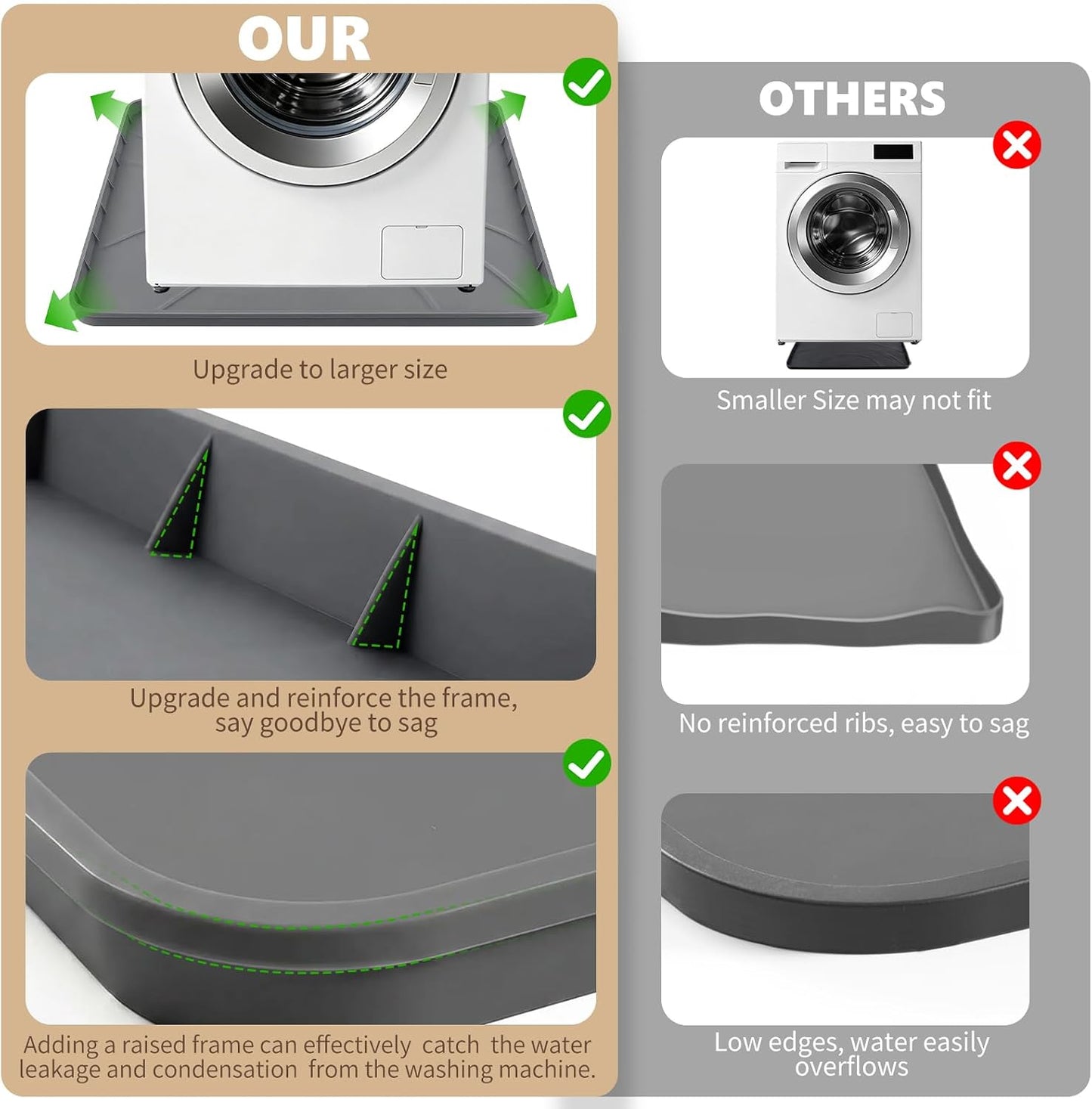 Washing Machine Drain Pan，32''x30'' Silicone Mat with Raised Reinforced Frame & Triangular Reinforcing Rib,fits Most Washer Models, Washing Machine Tray for Floor Protection in Laundry Room (gray)
