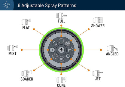 RoyalHouse Garden Hose Nozzle, 8 Adjustable Spray Patterns, High-Pressure Washer Nozzle, Heavy Duty Hose Head, Watering Lawn and Garden, Washing Cars, Bathing Dogs & Cats