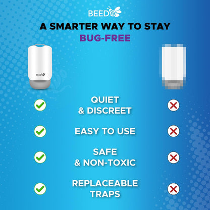 Beedo Gnat Fruit Fly Flying Insect Trap Starter Kit, Indoor Bug Catcher Plug in Device for House, Mosquito, Drain Flies Killer, Blue and UV Light Combo, Zapper Alternative, 1 Device with 5 Glue Insert