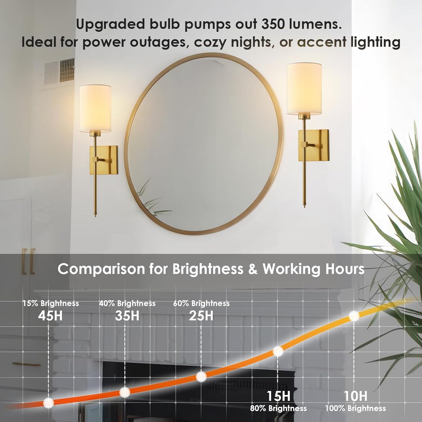 Battery Operated Wall Sconces Set of Two,Wireless Rechargeable Wall Light With Remote Control, Dimmable, Amber Light/Warm White/Natural White/Daylight/RGB, Timer,for Living Room,Bedroom,Entryway,Gold