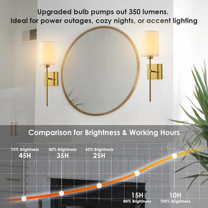 Battery Operated Wall Sconces Set of Two,Wireless Rechargeable Wall Light With Remote Control, Dimmable, Amber Light/Warm White/Natural White/Daylight/RGB, Timer,for Living Room,Bedroom,Entryway,Gold