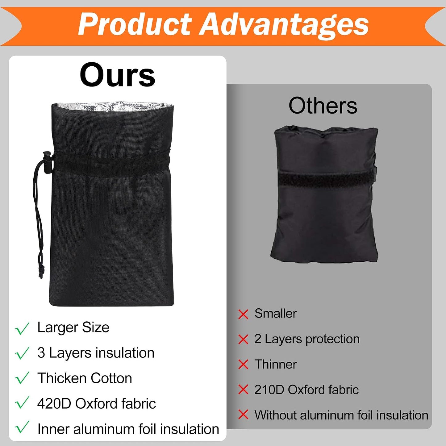 2 Pack Outdoor Faucet Covers for Winter Freeze Protection, Thickened 10"H x 6.3"W Outside Garden Faucet Socks,Waterproof Insulated Hose Bib Spigot Cover with 420D Oxford Fabric & Aluminum Foil