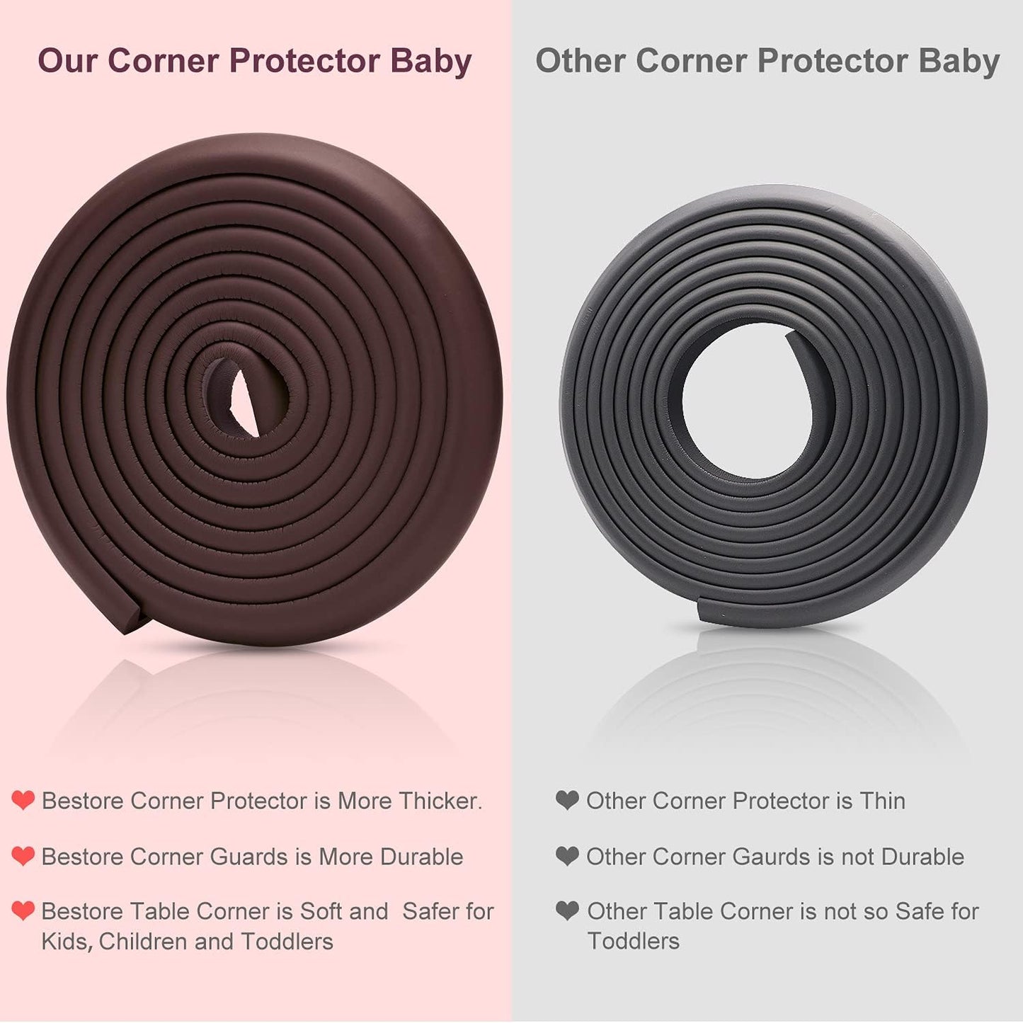 Baby Proofing Edge Corner Protectors, 20.5FT Furniture Table Bumper Guards | Soft thick rubber foam bumper, 18.1ft edge strips + 8 corner guards, 3M pre-taped for table, cabinet & wall sharp corners
