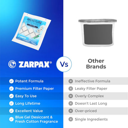 Zarpax Moisture Absorber Sachets Fresh Cotton 1.4 oz/40g - Remove Excess Moisture In Air & Odor - Desiccant Dehumidifier for Closet, Drawer, Safe, Storage - Dampness & Humidity Control - Set of 8