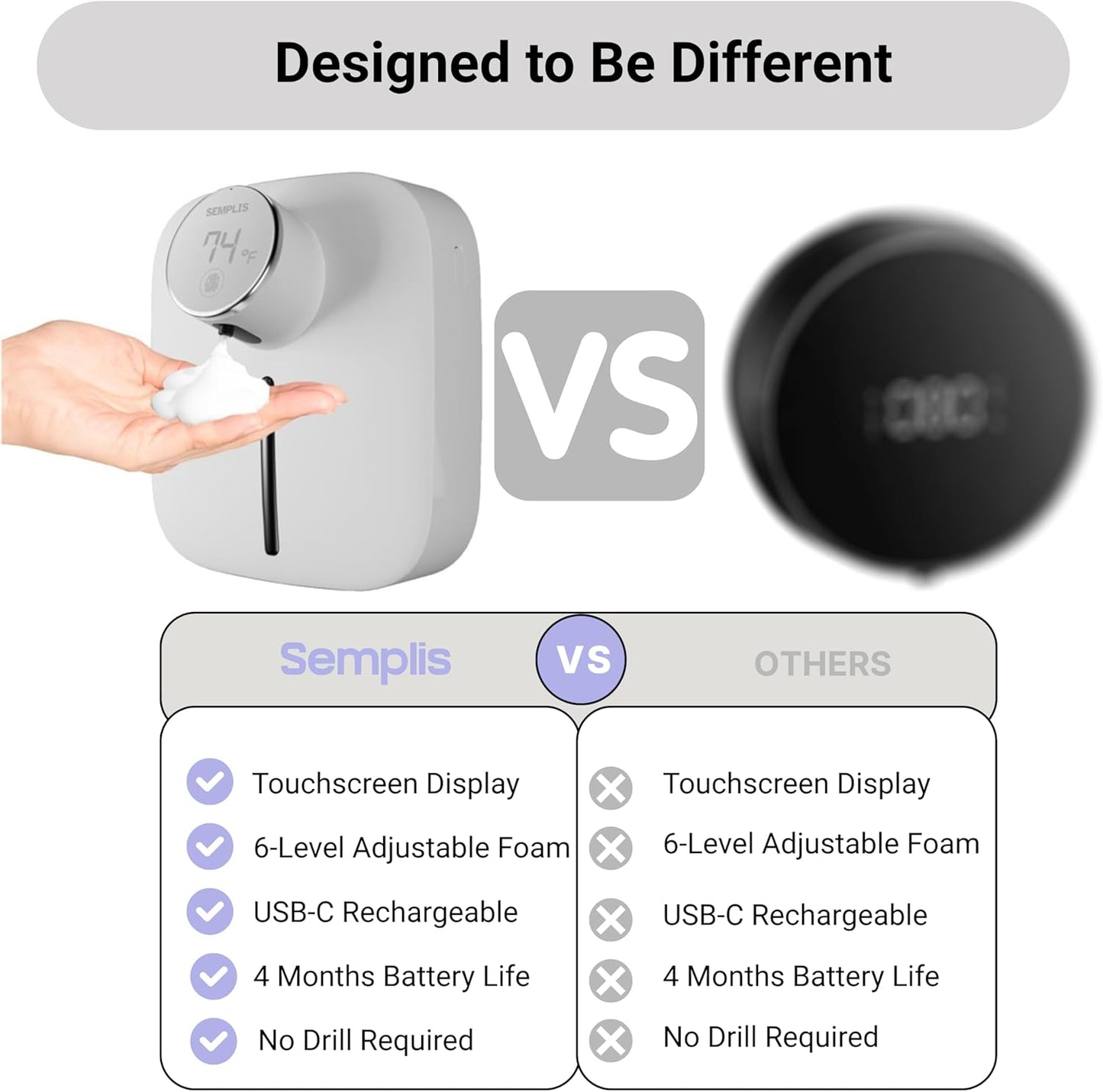 Automatic Soap Dispenser – Touchless Foaming Hand Soap Dispenser with Digital Display, 6 Adjustable Foam Levels, USB Rechargeable Wall‑Mount for Bathroom & Kitchen, 10.82 oz/320 ml