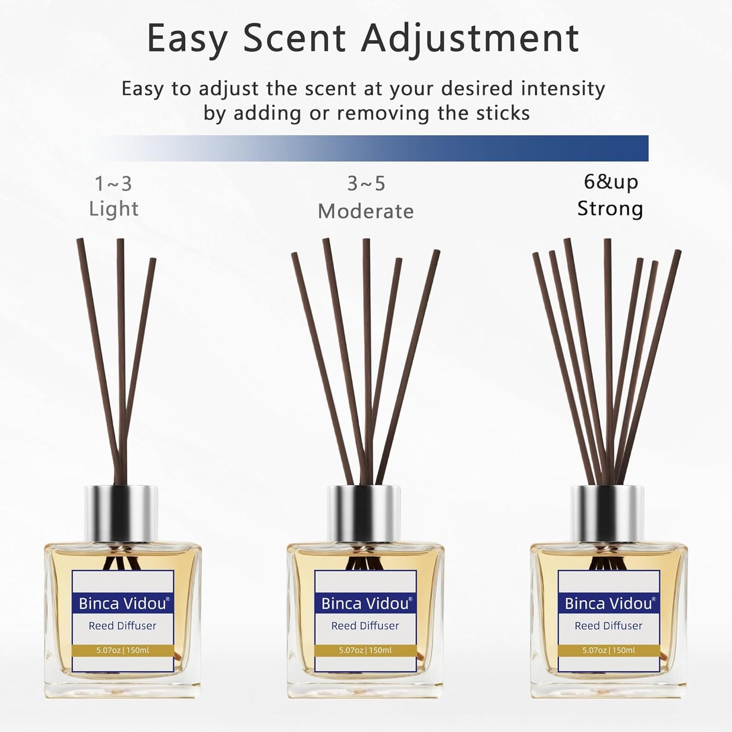 Reed Diffuser Set, Binca Vidou Lavender & Vanilla Natural Scent Oil Diffusers with Sticks for Home Office Bathroom Aromatherapy Decor 1.69oz x 2
