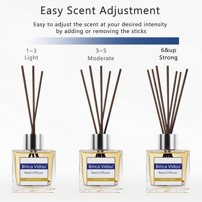 Reed Diffuser Set, Binca Vidou Lavender & Vanilla Natural Scent Oil Diffusers with Sticks for Home Office Bathroom Aromatherapy Decor 1.69oz x 2