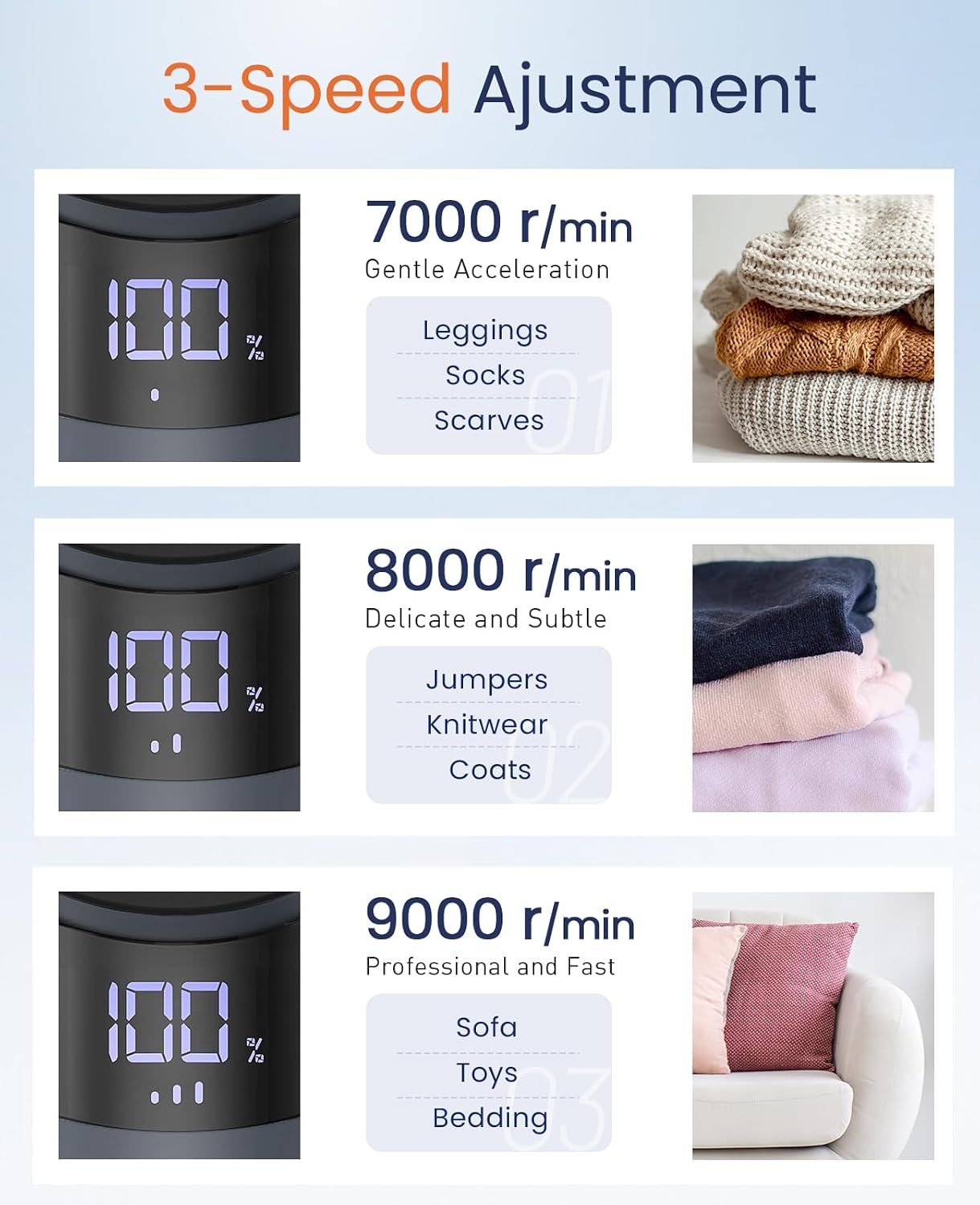 BEAUTURAL Fabric Shaver and Lint Remover, Rechargeable Electric Sweater Shaver with 3 Speeds, 6 Leaf Blades and LED Display, Portable Pilling Remover for Clothes, Furniture, Blankets, Blue
