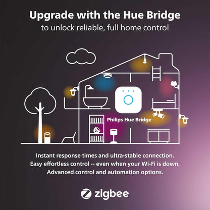Philips Hue Signe Smart Table Lamp, Black, 1 Pack, White & Color Ambiance LED Color-Changing Light, Control LED Lamp with Hue App, Works with Alexa, Google Assistant, Apple HomeKit