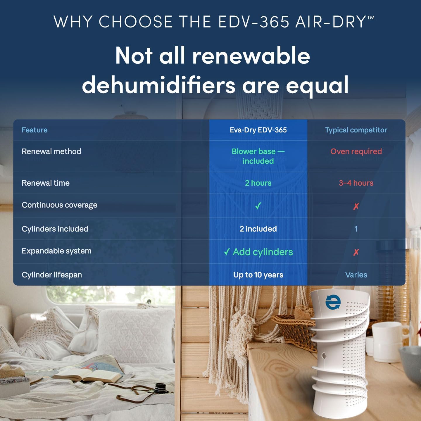 Eva-Dry EDV-365 Rechargeable Dehumidifier System | 2 Cylinders + Blower Base | One Works While One Renews | 2-Hour Renewal | Gun Safe, Closet, Boat, RV | Up to 400 Cu Ft