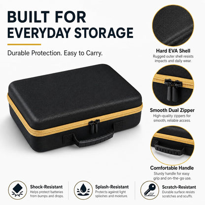 Comecase Battery Storage Case with Tester, Holds 148+ AA AAA C D 9V, Black | Hard-Shell Design, Carry Handle and Custom Foam Slots Keep Batteries Visible, Separated and Ready for Home, Garage or Office