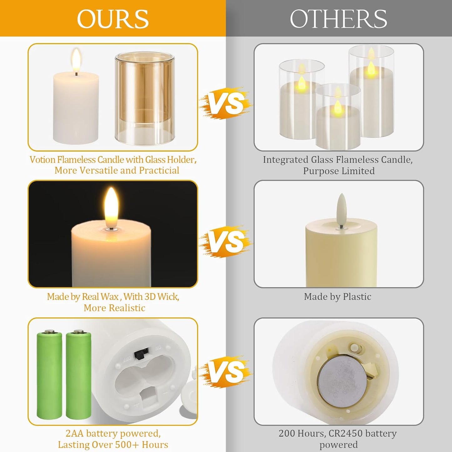 NURADA Flameless Candles with Remote Timer - Glass Real Wax 3D Wick LED Pillar Votive Candle Set Battery Operated Flickering Light for Home Christmas Decoration - White 3 Pack