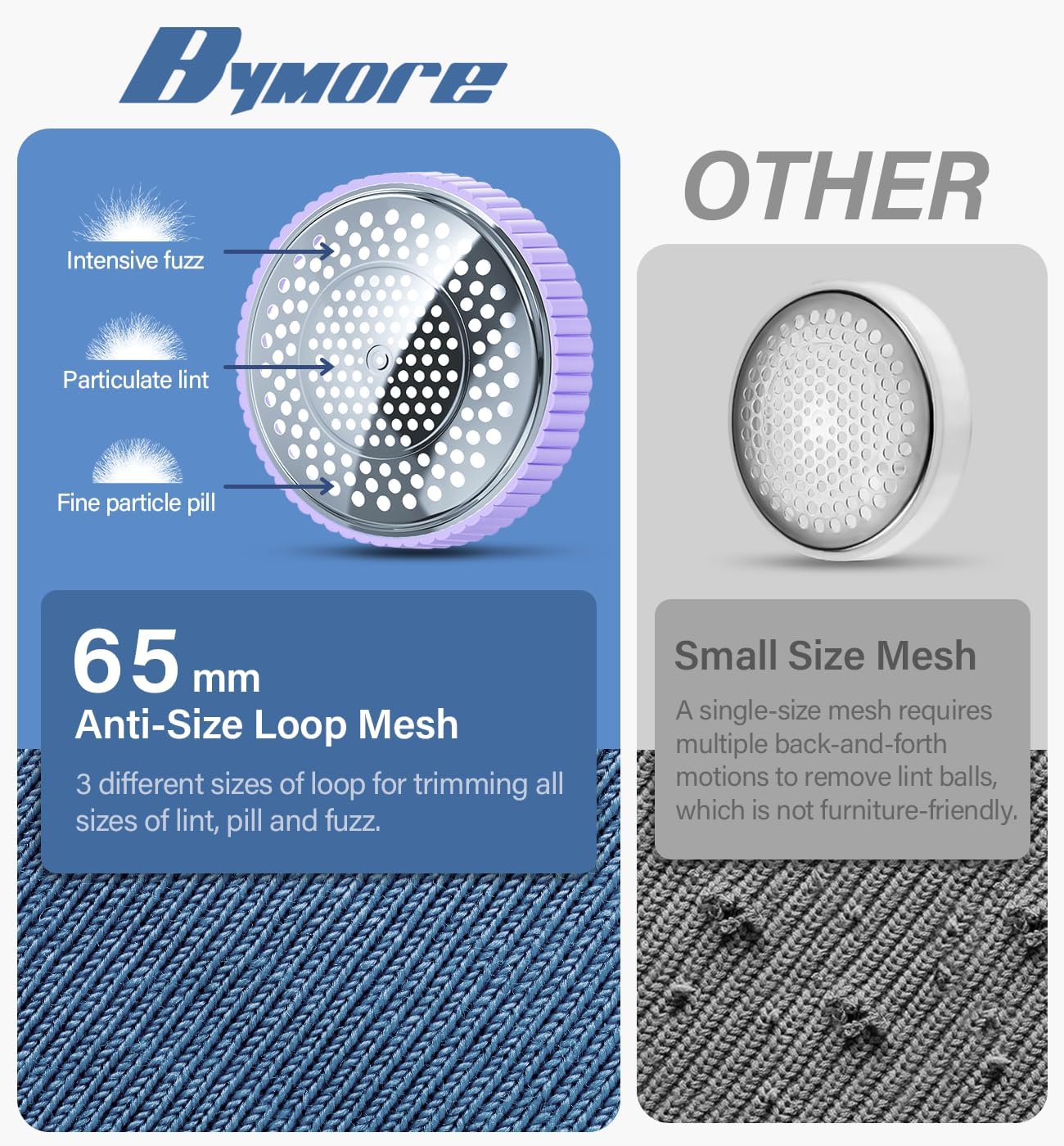 Bymore Fabric Shaver & Lint Shaver for Clothes and Furniture, Heavy Duty Sweater Shaver Lint Remover with Large 65mm Shaving Head, 6-Leaf Blades, Extra Replacement Blades for Couch, Sofa & Upholstery